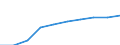 Unit of measure: Number / Sex: Total / Age class: Total / Territorial typology: Intermediate regions / Geopolitical entity (reporting): Germany