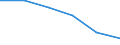 Unit of measure: Number / Sex: Total / Age class: Total / Territorial typology: Intermediate regions / Geopolitical entity (reporting): Estonia
