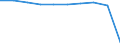 Unit of measure: Number / Sex: Total / Age class: Total / Territorial typology: Intermediate regions / Geopolitical entity (reporting): Greece