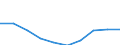 Unit of measure: Number / Sex: Total / Age class: Total / Territorial typology: Intermediate regions / Geopolitical entity (reporting): Spain