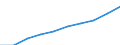 Unit of measure: Number / Sex: Total / Age class: Total / Territorial typology: Intermediate regions / Geopolitical entity (reporting): France