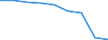 Unit of measure: Number / Sex: Total / Age class: Total / Territorial typology: Intermediate regions / Geopolitical entity (reporting): Italy