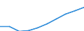 Unit of measure: Number / Sex: Total / Age class: Total / Territorial typology: Intermediate regions / Geopolitical entity (reporting): Cyprus