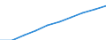 Unit of measure: Number / Sex: Total / Age class: Total / Territorial typology: Intermediate regions / Geopolitical entity (reporting): Luxembourg