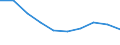 Unit of measure: Number / Sex: Total / Age class: Total / Territorial typology: Intermediate regions / Geopolitical entity (reporting): Hungary