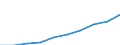 Unit of measure: Number / Sex: Total / Age class: Total / Territorial typology: Intermediate regions / Geopolitical entity (reporting): Netherlands