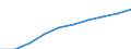 Unit of measure: Number / Sex: Total / Age class: Total / Territorial typology: Intermediate regions / Geopolitical entity (reporting): Austria