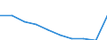 Unit of measure: Number / Sex: Total / Age class: Total / Territorial typology: Intermediate regions / Geopolitical entity (reporting): Portugal