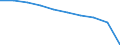 Unit of measure: Number / Sex: Total / Age class: Total / Territorial typology: Intermediate regions / Geopolitical entity (reporting): Romania