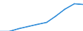 Unit of measure: Number / Sex: Total / Age class: Total / Territorial typology: Intermediate regions / Geopolitical entity (reporting): Slovenia