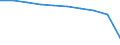 Unit of measure: Number / Sex: Total / Age class: Total / Territorial typology: Intermediate regions / Geopolitical entity (reporting): Slovakia