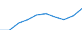 Unit of measure: Number / Sex: Total / Age class: Total / Territorial typology: Intermediate regions / Geopolitical entity (reporting): Finland