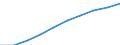 Unit of measure: Number / Sex: Total / Age class: Total / Territorial typology: Intermediate regions / Geopolitical entity (reporting): Sweden
