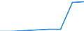 Unit of measure: Number / Sex: Total / Age class: Total / Territorial typology: Intermediate regions / Geopolitical entity (reporting): Norway