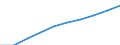 Unit of measure: Number / Sex: Total / Age class: Total / Territorial typology: Intermediate regions / Geopolitical entity (reporting): Switzerland