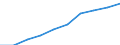 Unit of measure: Number / Sex: Total / Age class: Total / Territorial typology: Intermediate regions / Geopolitical entity (reporting): Türkiye