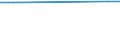 Unit of measure: Number / Sex: Total / Age class: Total / Territorial typology: Intermediate regions - close to city / Geopolitical entity (reporting): Germany
