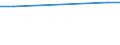 Unit of measure: Number / Sex: Total / Age class: Total / Territorial typology: Intermediate regions - close to city / Geopolitical entity (reporting): Ireland