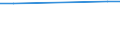 Unit of measure: Number / Sex: Total / Age class: Total / Territorial typology: Intermediate regions - close to city / Geopolitical entity (reporting): Cyprus