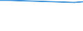 Unit of measure: Number / Sex: Total / Age class: Total / Territorial typology: Intermediate regions - close to city / Geopolitical entity (reporting): Lithuania