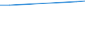 Unit of measure: Number / Sex: Total / Age class: Total / Territorial typology: Intermediate regions - close to city / Geopolitical entity (reporting): Luxembourg