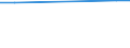 Unit of measure: Number / Sex: Total / Age class: Total / Territorial typology: Intermediate regions - close to city / Geopolitical entity (reporting): Slovenia