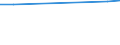 Unit of measure: Number / Sex: Total / Age class: Total / Territorial typology: Intermediate regions - close to city / Geopolitical entity (reporting): Sweden