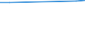 Unit of measure: Number / Sex: Total / Age class: Total / Territorial typology: Intermediate regions - close to city / Geopolitical entity (reporting): Switzerland