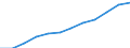 Unit of measure: Number / Sex: Total / Age class: Total / Territorial typology: Predominantly rural regions / Geopolitical entity (reporting): Belgium