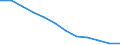 Unit of measure: Number / Sex: Total / Age class: Total / Territorial typology: Predominantly rural regions / Geopolitical entity (reporting): Bulgaria