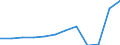 Unit of measure: Number / Sex: Total / Age class: Total / Territorial typology: Predominantly rural regions / Geopolitical entity (reporting): Czechia