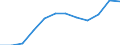 Unit of measure: Number / Sex: Total / Age class: Total / Territorial typology: Predominantly rural regions / Geopolitical entity (reporting): Denmark