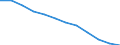 Unit of measure: Number / Sex: Total / Age class: Total / Territorial typology: Predominantly rural regions / Geopolitical entity (reporting): Greece