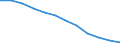 Unit of measure: Number / Sex: Total / Age class: Total / Territorial typology: Predominantly rural regions / Geopolitical entity (reporting): Italy