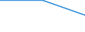 Unit of measure: Number / Sex: Total / Age class: Total / Territorial typology: Predominantly rural regions / Geopolitical entity (reporting): Latvia