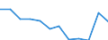 Unit of measure: Number / Sex: Total / Age class: Total / Territorial typology: Predominantly rural regions / Geopolitical entity (reporting): Netherlands