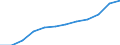 Unit of measure: Number / Sex: Total / Age class: Total / Territorial typology: Predominantly rural regions / Geopolitical entity (reporting): Austria