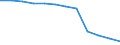 Unit of measure: Number / Sex: Total / Age class: Total / Territorial typology: Predominantly rural regions / Geopolitical entity (reporting): Poland