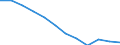 Unit of measure: Number / Sex: Total / Age class: Total / Territorial typology: Predominantly rural regions / Geopolitical entity (reporting): Romania