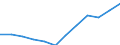 Unit of measure: Number / Sex: Total / Age class: Total / Territorial typology: Predominantly rural regions / Geopolitical entity (reporting): Slovenia