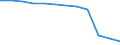 Unit of measure: Number / Sex: Total / Age class: Total / Territorial typology: Predominantly rural regions / Geopolitical entity (reporting): Slovakia