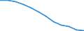 Unit of measure: Number / Sex: Total / Age class: Total / Territorial typology: Predominantly rural regions / Geopolitical entity (reporting): Finland