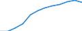 Unit of measure: Number / Sex: Total / Age class: Total / Territorial typology: Predominantly rural regions / Geopolitical entity (reporting): Sweden