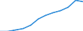 Unit of measure: Number / Sex: Total / Age class: Total / Territorial typology: Predominantly rural regions / Geopolitical entity (reporting): Iceland