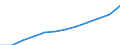 Unit of measure: Number / Sex: Total / Age class: Total / Territorial typology: Predominantly rural regions / Geopolitical entity (reporting): Switzerland