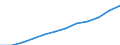 Unit of measure: Number / Sex: Total / Age class: Total / Territorial typology: Coastal regions / Geopolitical entity (reporting): Belgium