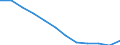 Unit of measure: Number / Sex: Total / Age class: Total / Territorial typology: Coastal regions / Geopolitical entity (reporting): Bulgaria