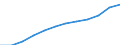 Unit of measure: Number / Sex: Total / Age class: Total / Territorial typology: Coastal regions / Geopolitical entity (reporting): Denmark