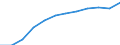 Unit of measure: Number / Sex: Total / Age class: Total / Territorial typology: Coastal regions / Geopolitical entity (reporting): Germany