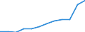 Unit of measure: Number / Sex: Total / Age class: Total / Territorial typology: Coastal regions / Geopolitical entity (reporting): Estonia